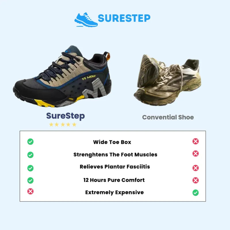 SureStep WOLF - Orthopedic Pain-Relieving Walking shoes