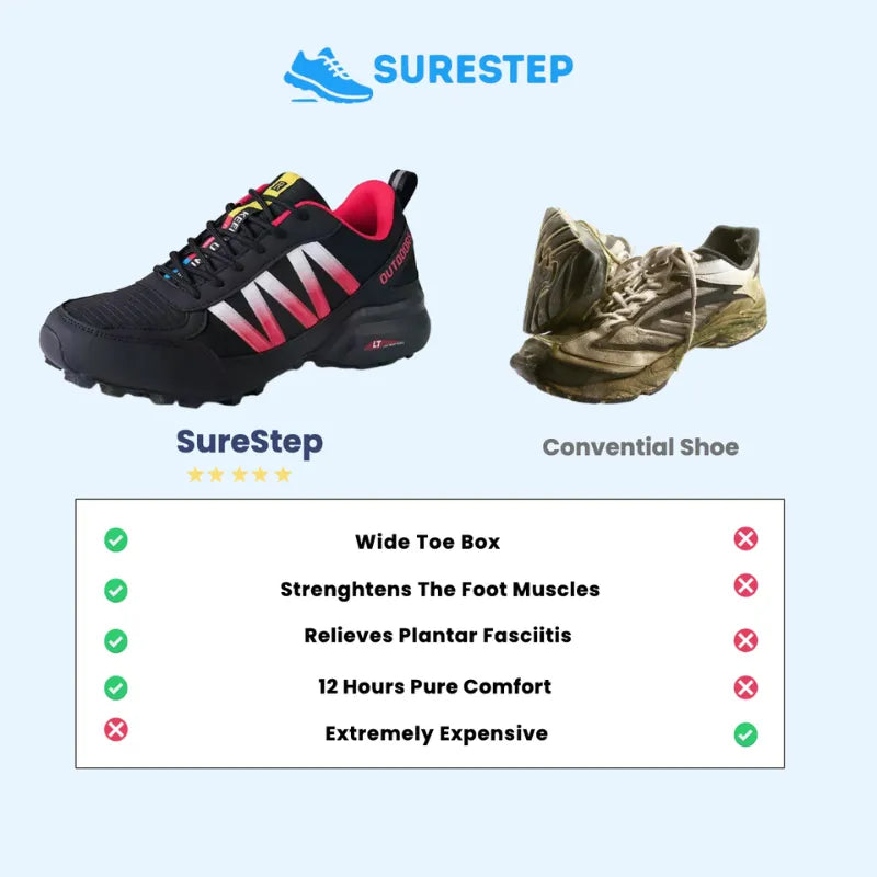 Surestep FUSE - Orthopedic Pain-Relieving Walking shoes