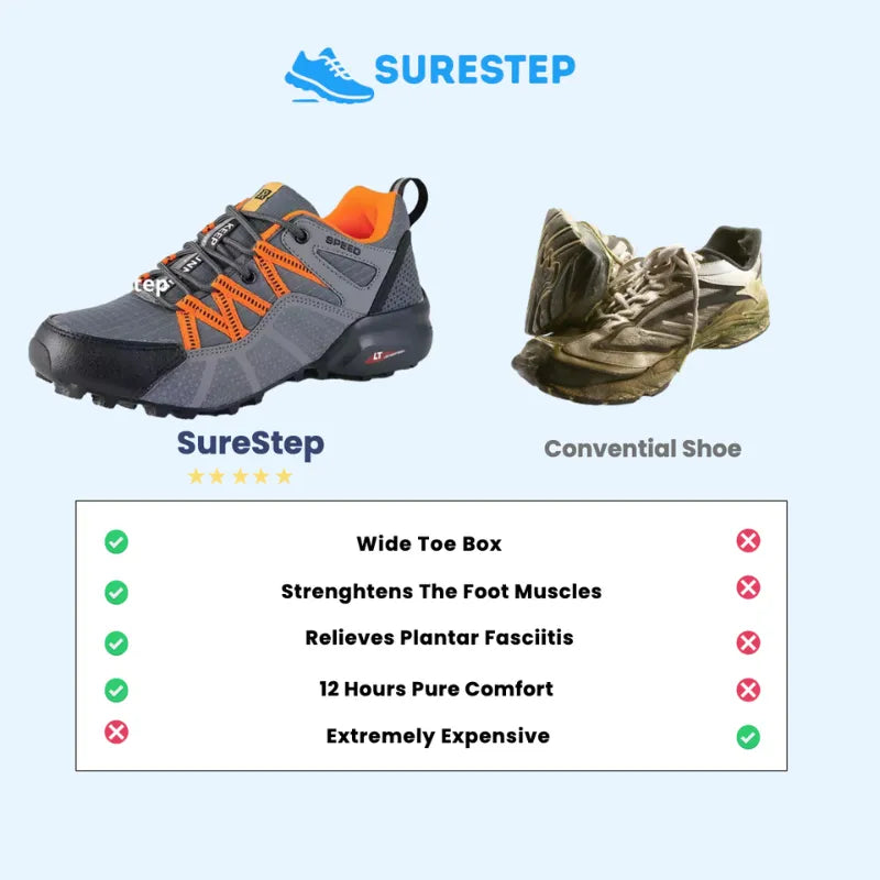 SureStep PRO - Orthopedic Pain-Relieving Walking shoes