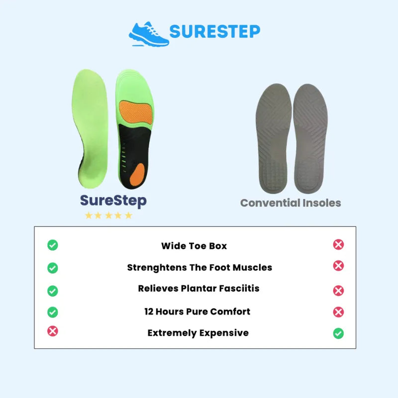 SureStep Orthopedic Insoles - Pain relieving and shock absorbing