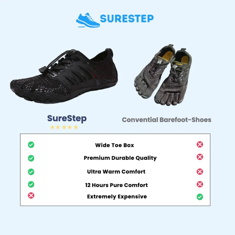 SureStep ArchFlex - Superior Comfort and Support