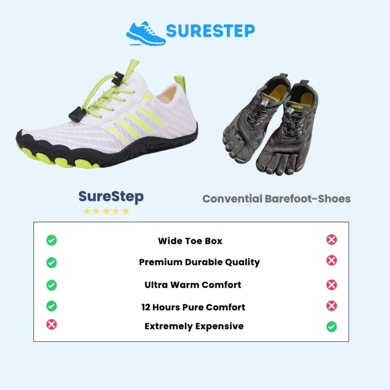 SureStep FlexComfort - Exceptional Comfort and Performance
